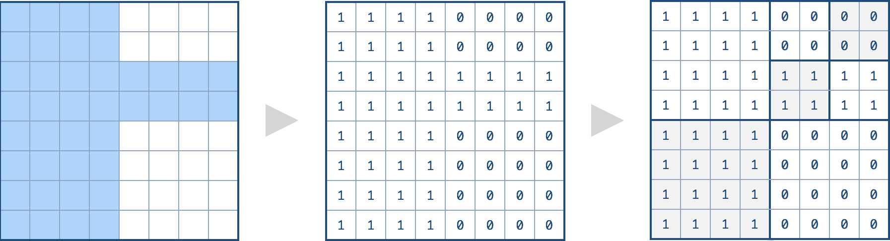 962 grid divided