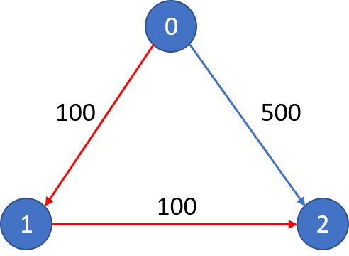 Check if a Rook can reach the given destination in a single move -  GeeksforGeeks