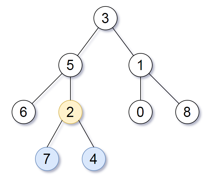 Smallest Subtree with all the Deepest Nodes example