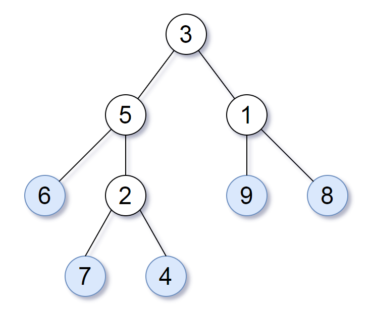 Leaf-Similar Trees example