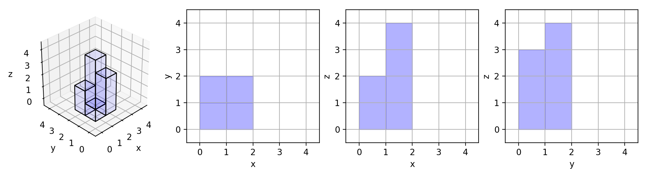 Projection Area of 3D Shapes