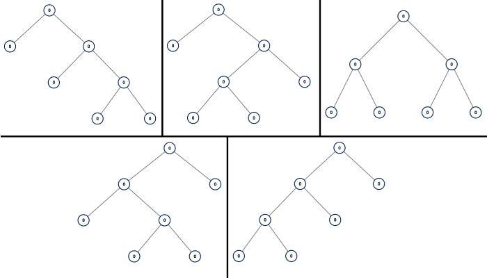 All Possible Full Binary Trees - LeetCode